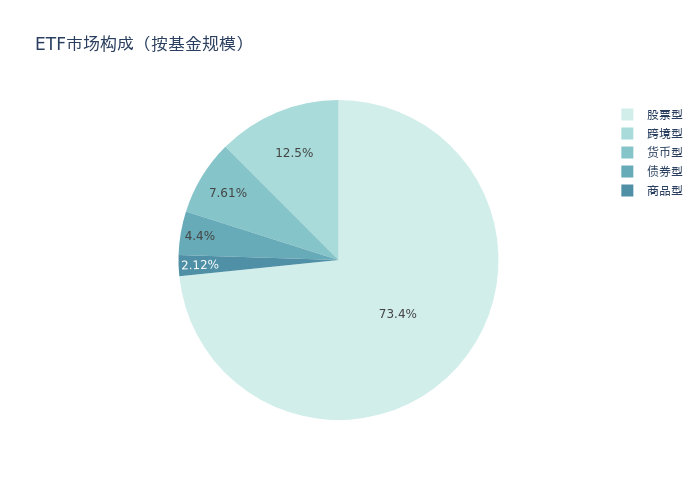ETF基金周报丨半导体相关ETF连续两周领涨机构认为国内半导体设备厂商有望受益(图8)