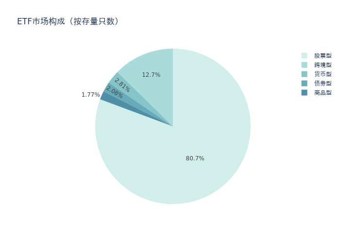 ETF基金周报丨半导体相关ETF连续两周领涨机构认为国内半导体设备厂商有望受益(图7)