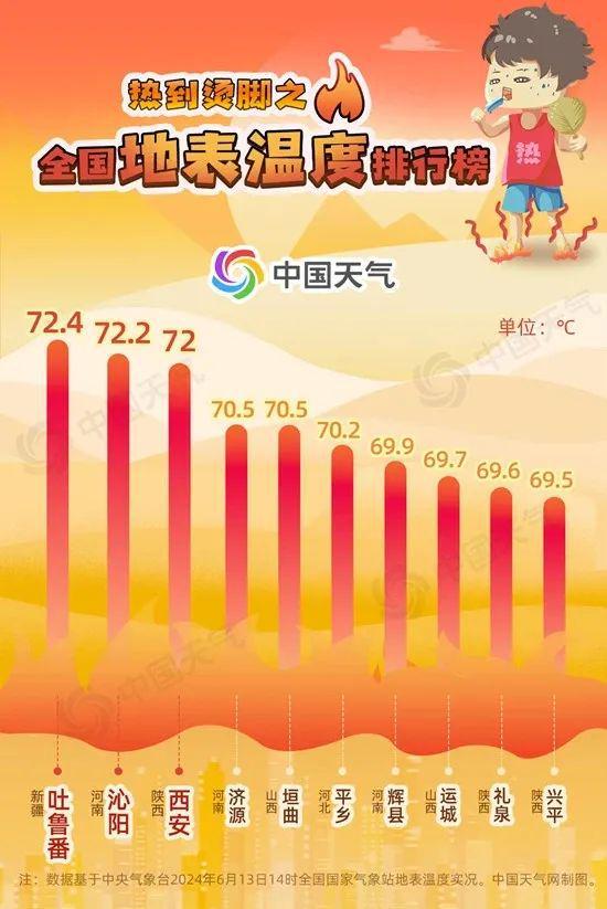 42℃！北方多地高温破纪录光伏发电会起飞吗？(图2)