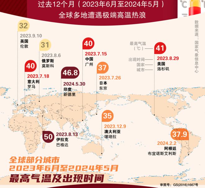 42℃！北方多地高温破纪录光伏发电会起飞吗？(图3)