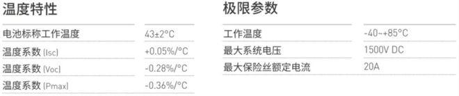 42℃！北方多地高温破纪录光伏发电会起飞吗？(图5)