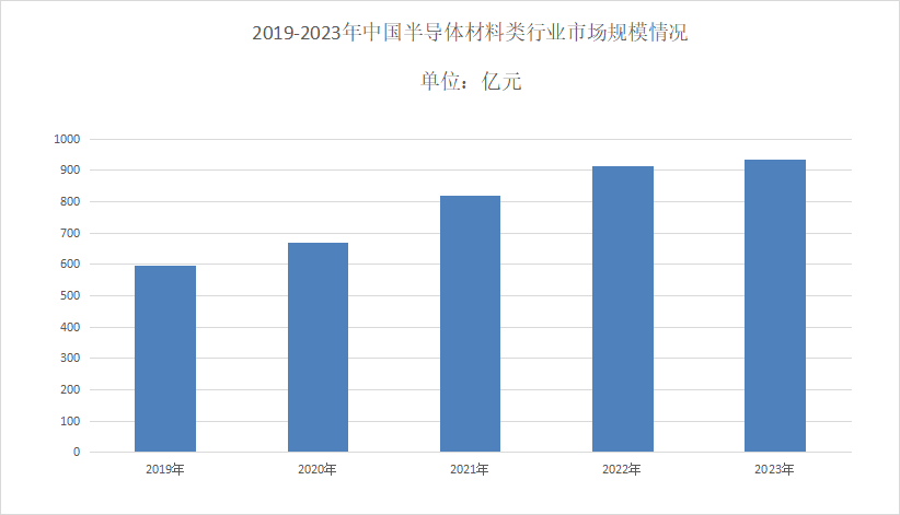 2024年半导体设备行业分析：半导体设备国内市场规模达到342亿美元