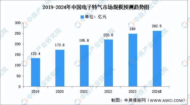 2024年中国AI芯片产业链图谱研究分析（附产业链全景图）(图6)