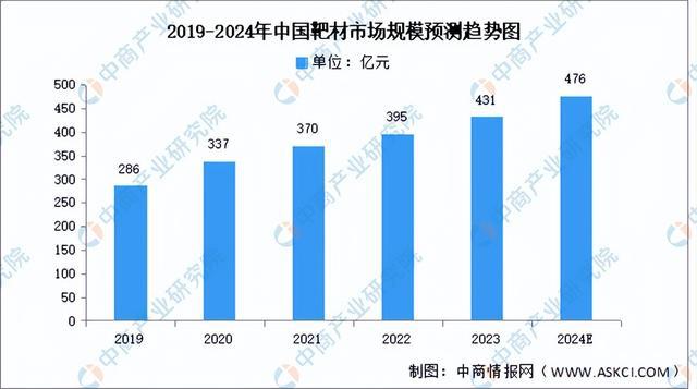 2024年中国AI芯片产业链图谱研究分析（附产业链全景图）(图5)