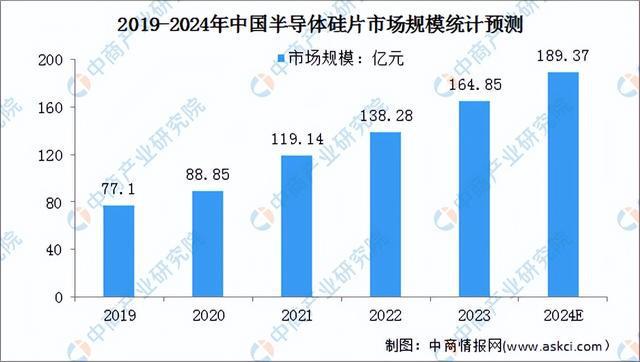 2024年中国AI芯片产业链图谱研究分析（附产业链全景图）(图3)
