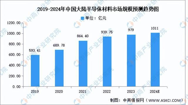 2024年中国AI芯片产业链图谱研究分析（附产业链全景图）(图2)
