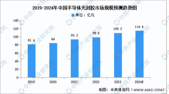 2024年中国AI芯片产业链图谱研究分析（附产业链全景图）(图4)
