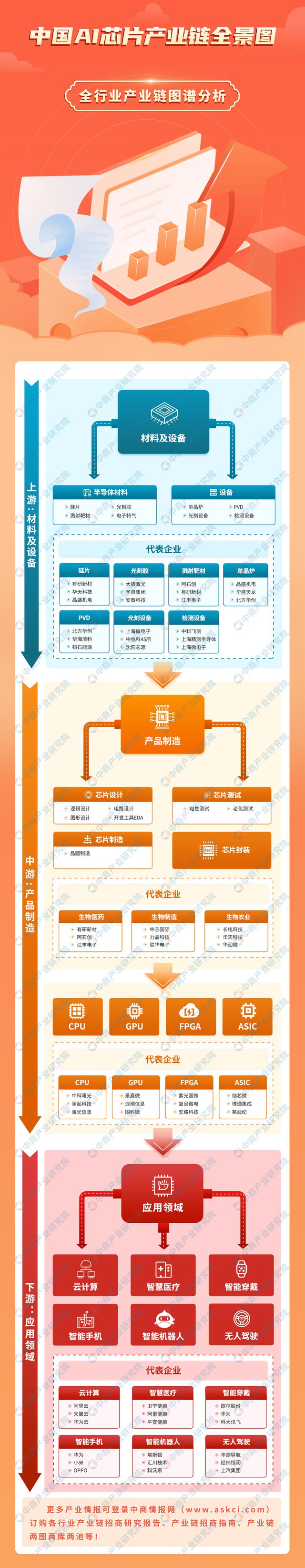 2024年中国AI芯片产业链图谱研究分析（附产业链全景图）