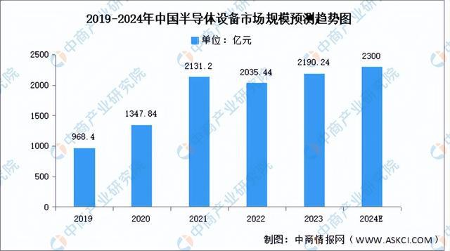 2024年中国AI芯片产业链图谱研究分析（附产业链全景图）(图7)