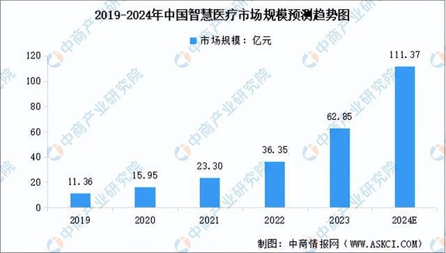 2024年中国AI芯片产业链图谱研究分析（附产业链全景图）(图19)