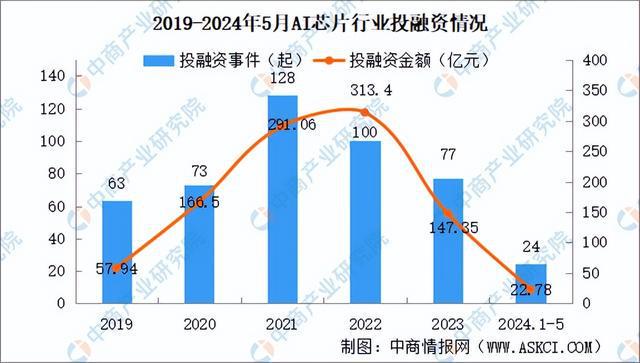 2024年中国AI芯片产业链图谱研究分析（附产业链全景图）(图13)