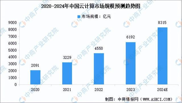 2024年中国AI芯片产业链图谱研究分析（附产业链全景图）(图18)