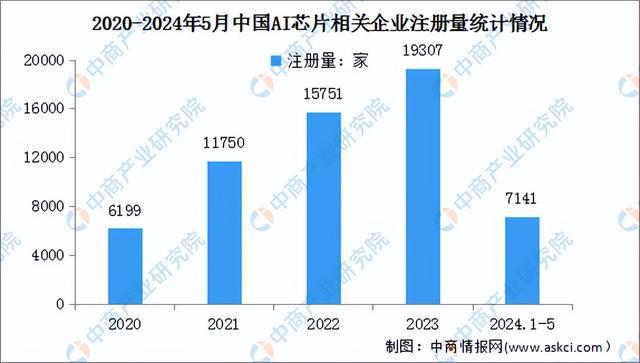 2024年中国AI芯片产业链图谱研究分析（附产业链全景图）(图15)