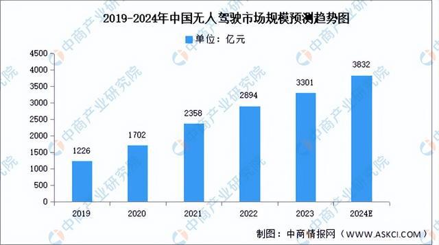 2024年中国AI芯片产业链图谱研究分析（附产业链全景图）(图20)
