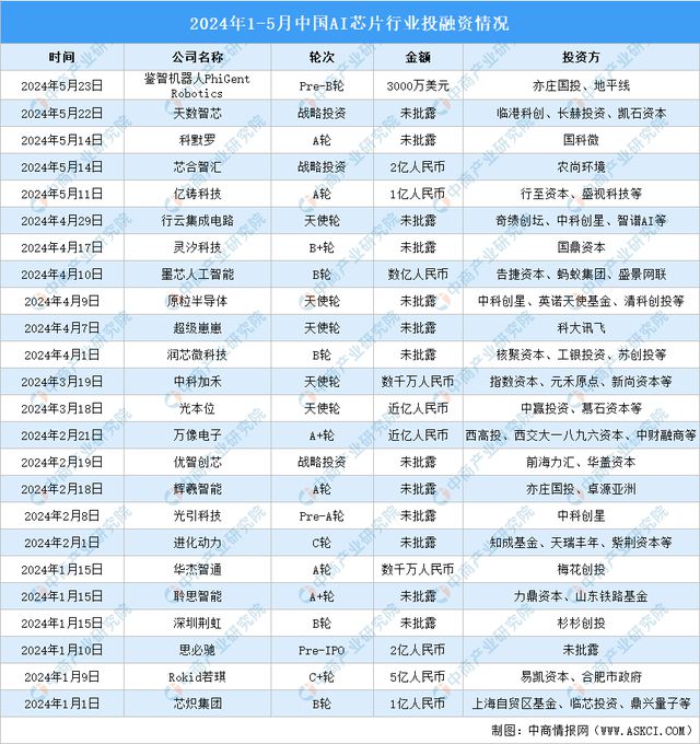 2024年中国AI芯片产业链图谱研究分析（附产业链全景图）(图14)