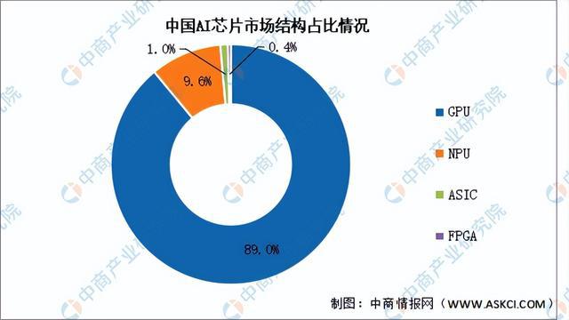 2024年中国AI芯片产业链图谱研究分析（附产业链全景图）(图12)