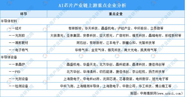 2024年中国AI芯片产业链图谱研究分析（附产业链全景图）(图10)