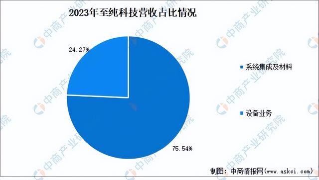 2024年中国半导体设备行业市场前景预测研究报告（简版）(图10)
