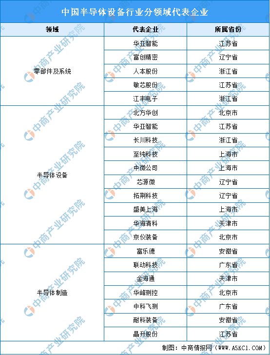 2024年中国半导体设备行业市场前景预测研究报告（简版）(图6)