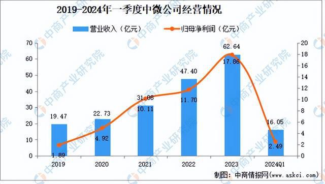 2024年中国半导体设备行业市场前景预测研究报告（简版）(图11)