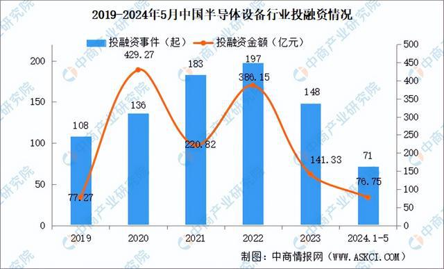 2024年中国半导体设备行业市场前景预测研究报告（简版）(图5)