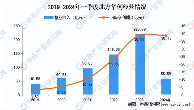 2024年中国半导体设备行业市场前景预测研究报告（简版）(图7)