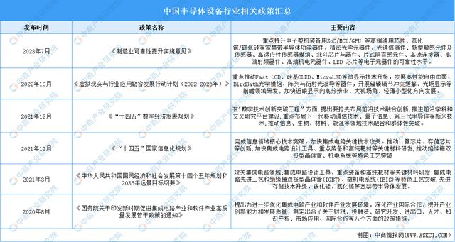 2024年中国半导体设备行业市场前景预测研究报告（简版）(图2)
