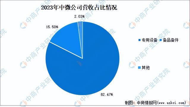 2024年中国半导体设备行业市场前景预测研究报告（简版）(图12)