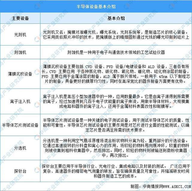 2024年中国半导体设备行业市场前景预测研究报告（简版）