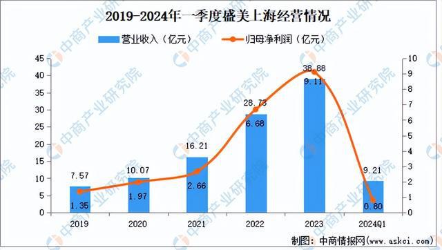 2024年中国半导体设备行业市场前景预测研究报告（简版）(图13)