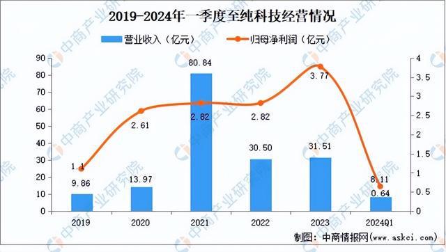 2024年中国半导体设备行业市场前景预测研究报告（简版）(图9)