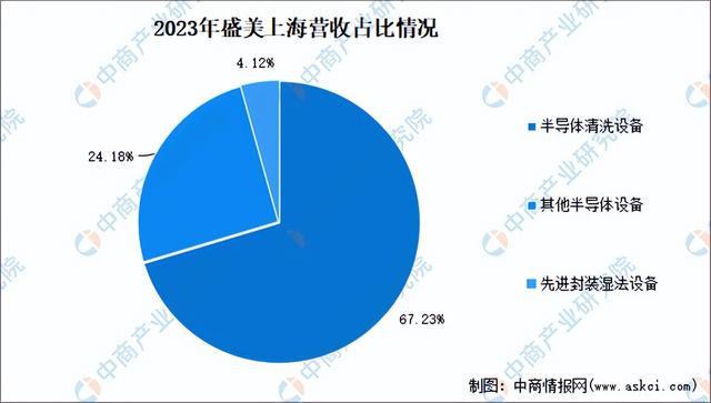 2024年中国半导体设备行业市场前景预测研究报告（简版）(图14)