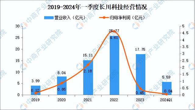 2024年中国半导体设备行业市场前景预测研究报告（简版）(图15)