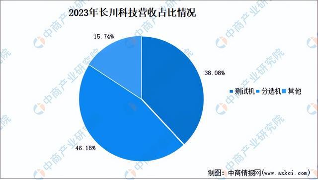 2024年中国半导体设备行业市场前景预测研究报告（简版）(图16)