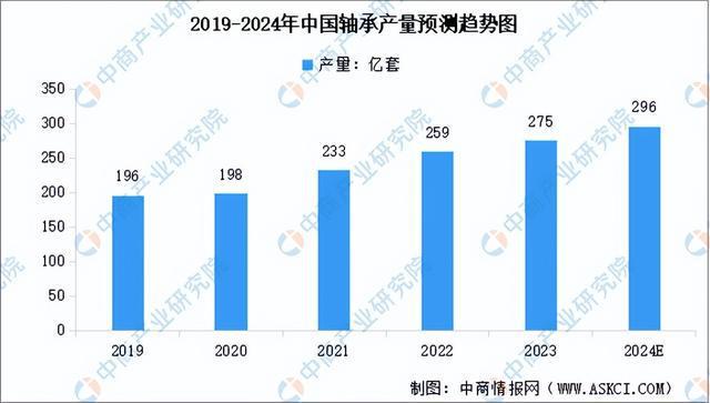 2024年中国半导体设备产业链图谱研究分析（附产业链全景图）(图2)
