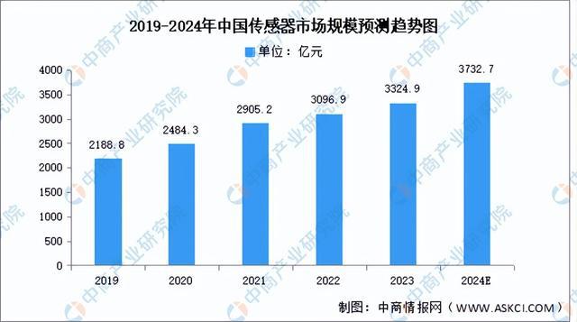 2024年中国半导体设备产业链图谱研究分析（附产业链全景图）(图4)