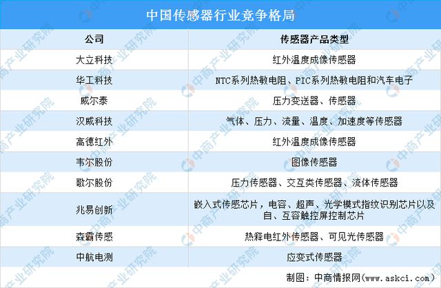 2024年中国半导体设备产业链图谱研究分析（附产业链全景图）(图5)