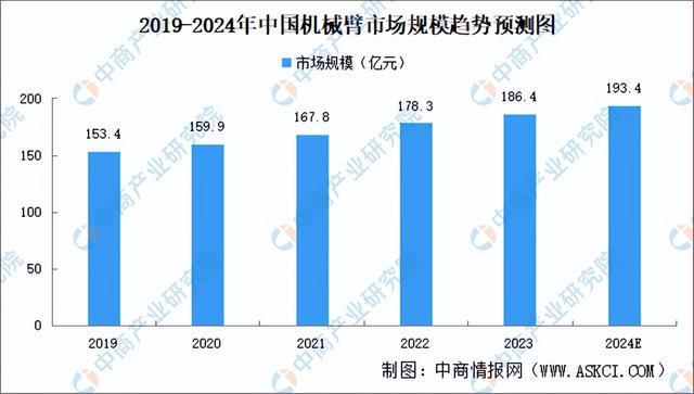 2024年中国半导体设备产业链图谱研究分析（附产业链全景图）(图6)