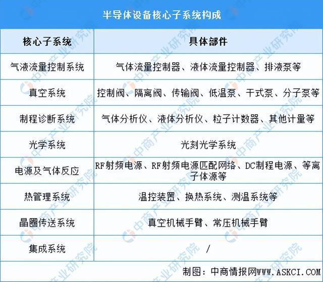 2024年中国半导体设备产业链图谱研究分析（附产业链全景图）(图9)