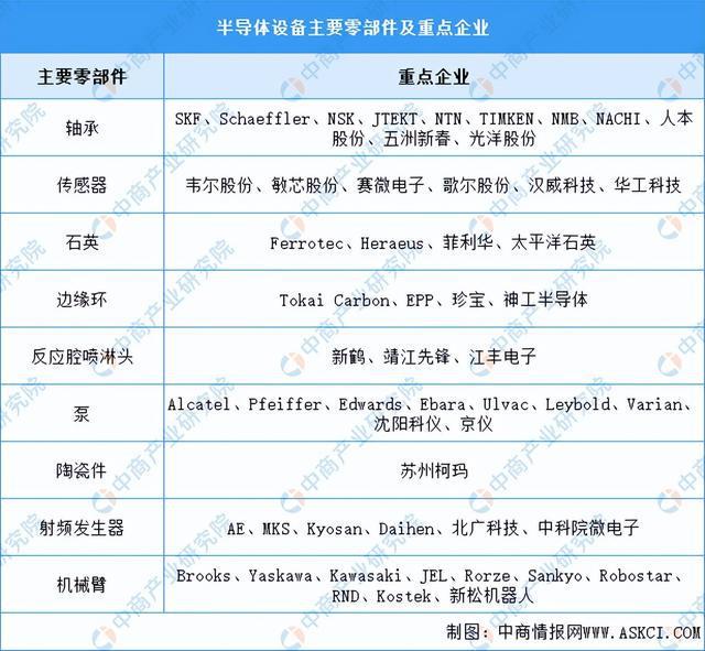 2024年中国半导体设备产业链图谱研究分析（附产业链全景图）(图8)