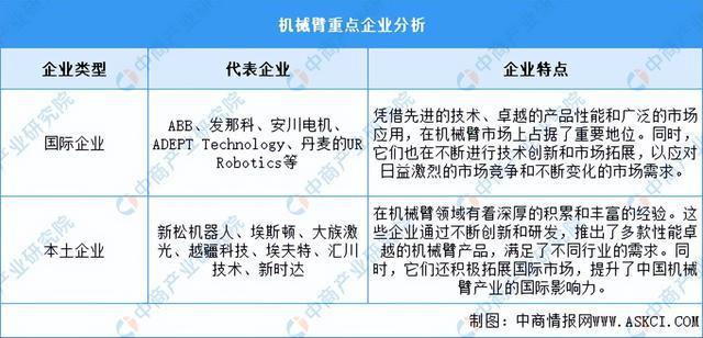 2024年中国半导体设备产业链图谱研究分析（附产业链全景图）(图7)