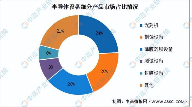 2024年中国半导体设备产业链图谱研究分析（附产业链全景图）(图11)