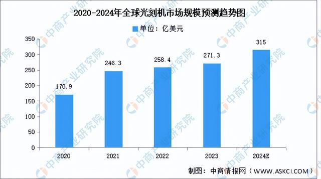 2024年中国半导体设备产业链图谱研究分析（附产业链全景图）(图12)