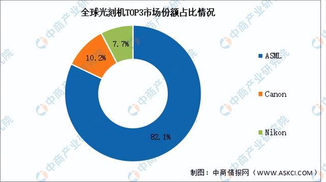 2024年中国半导体设备产业链图谱研究分析（附产业链全景图）(图13)