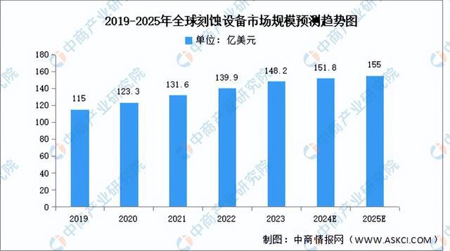 2024年中国半导体设备产业链图谱研究分析（附产业链全景图）(图14)