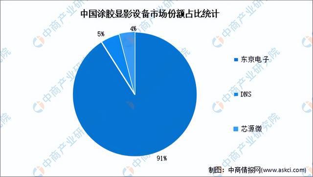 2024年中国半导体设备产业链图谱研究分析（附产业链全景图）(图17)