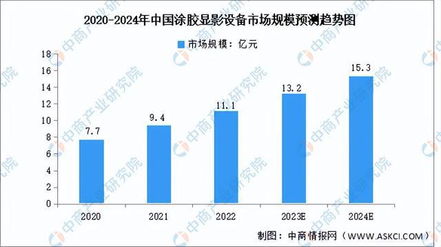 2024年中国半导体设备产业链图谱研究分析（附产业链全景图）(图16)