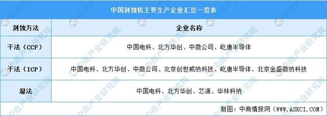 2024年中国半导体设备产业链图谱研究分析（附产业链全景图）(图15)