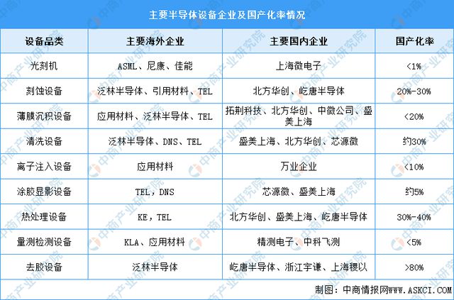 2024年中国半导体设备产业链图谱研究分析（附产业链全景图）(图18)