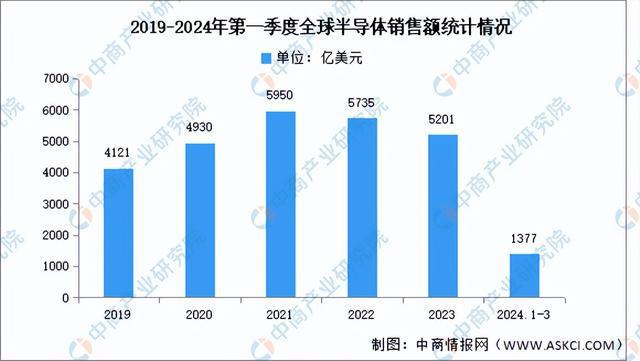 2024年中国半导体设备产业链图谱研究分析（附产业链全景图）(图20)
